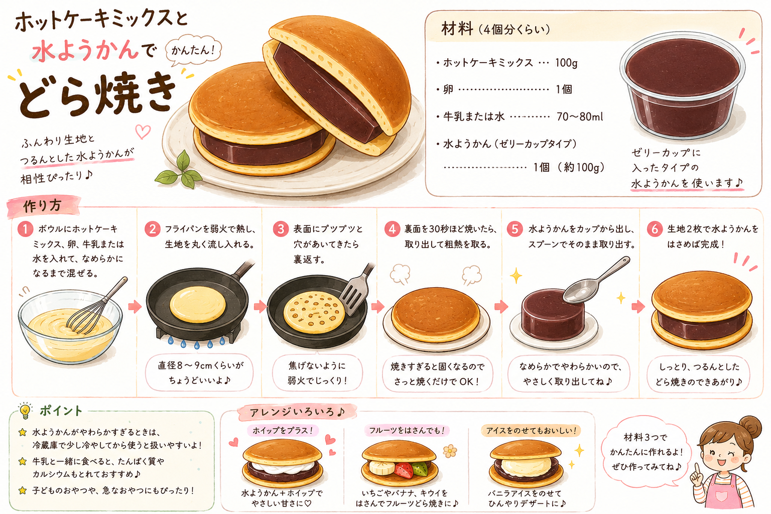水ようかんどら焼き