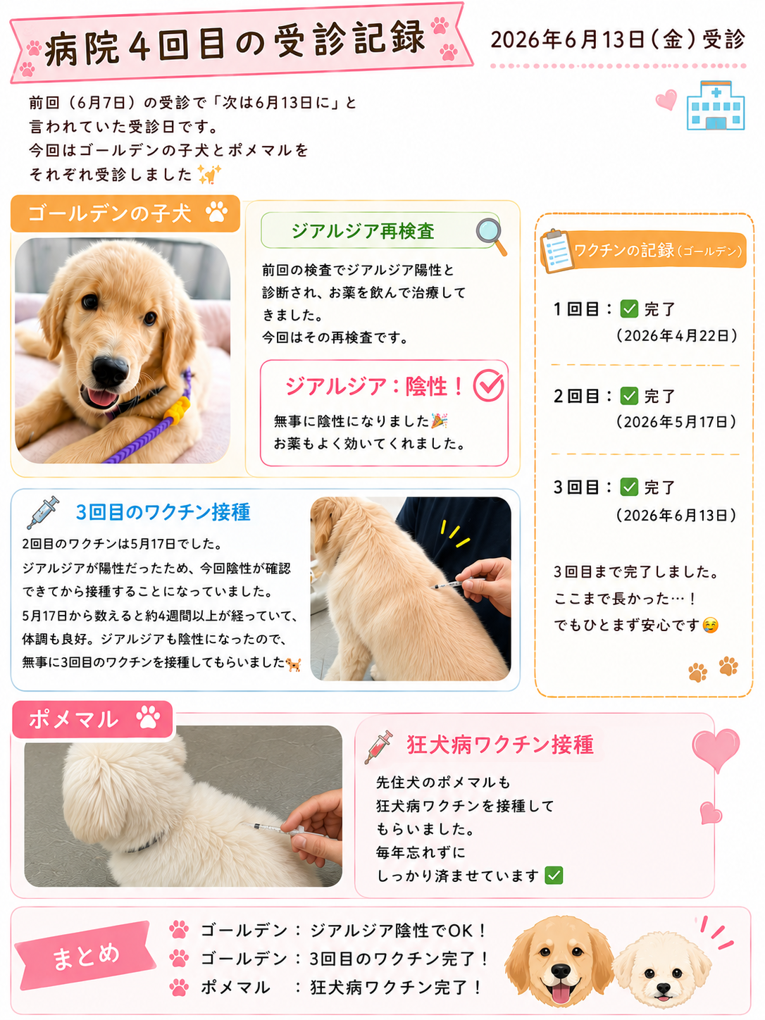 病院4回目の受診記録