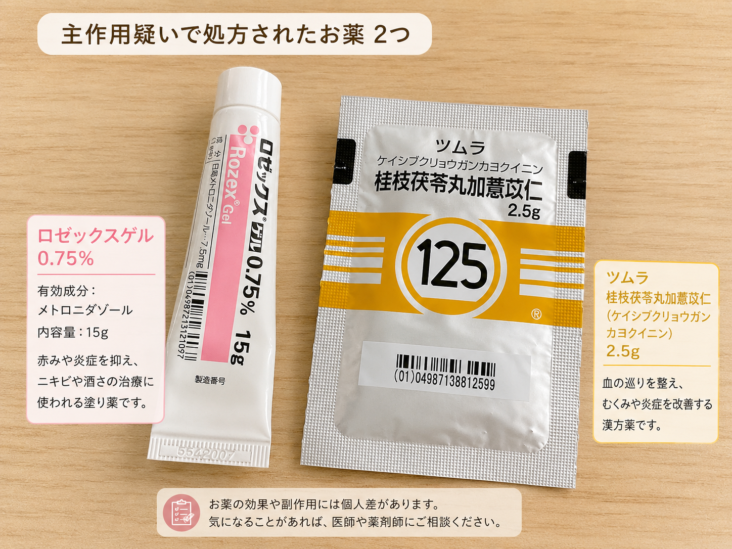 酒さ疑いで処方されたお薬