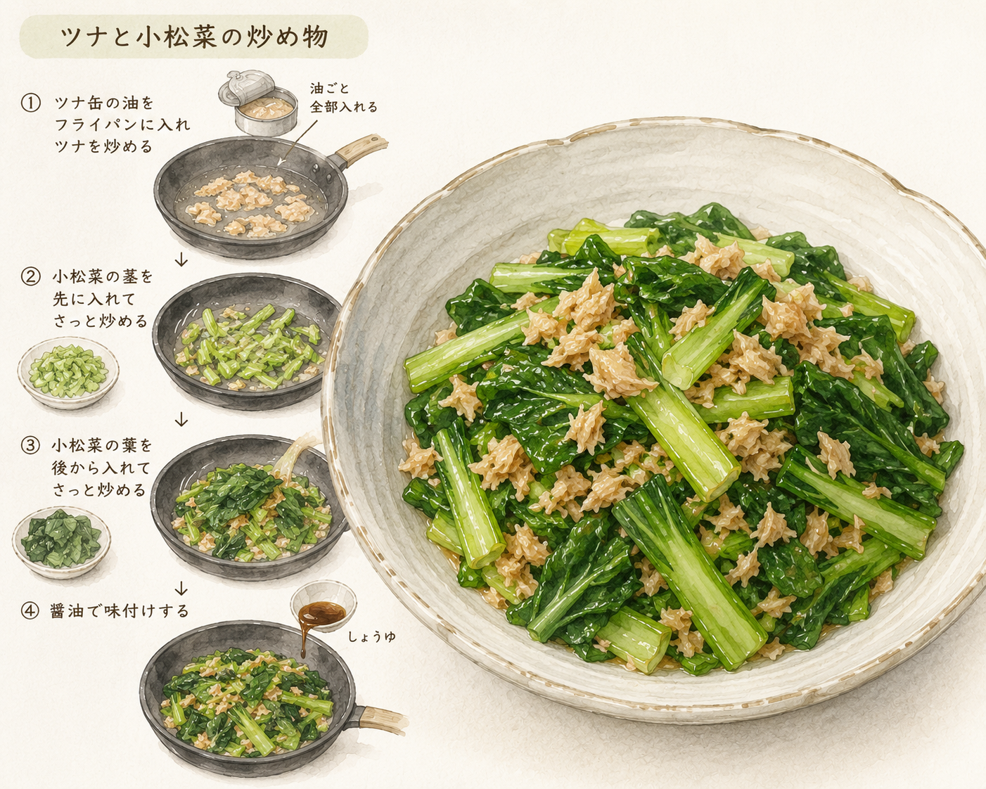 ツナと小松菜の炒め物